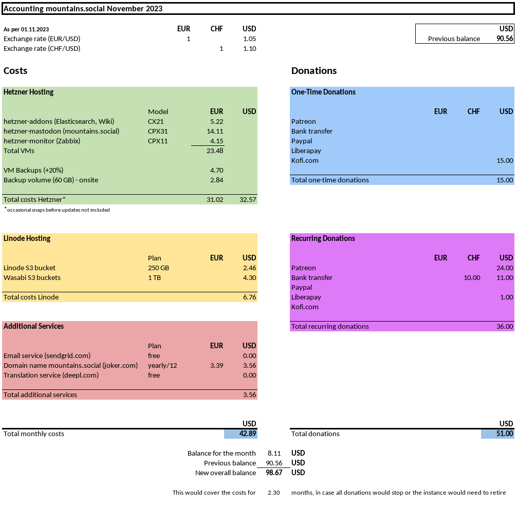 mountains-social-accounting-2023-11