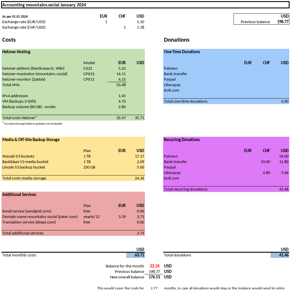 mountains-social-accounting-2024-01