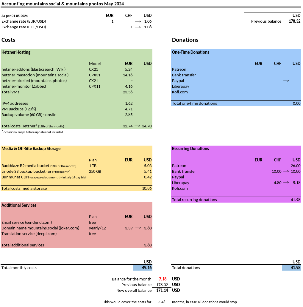 mountains-social-accounting-2024-05