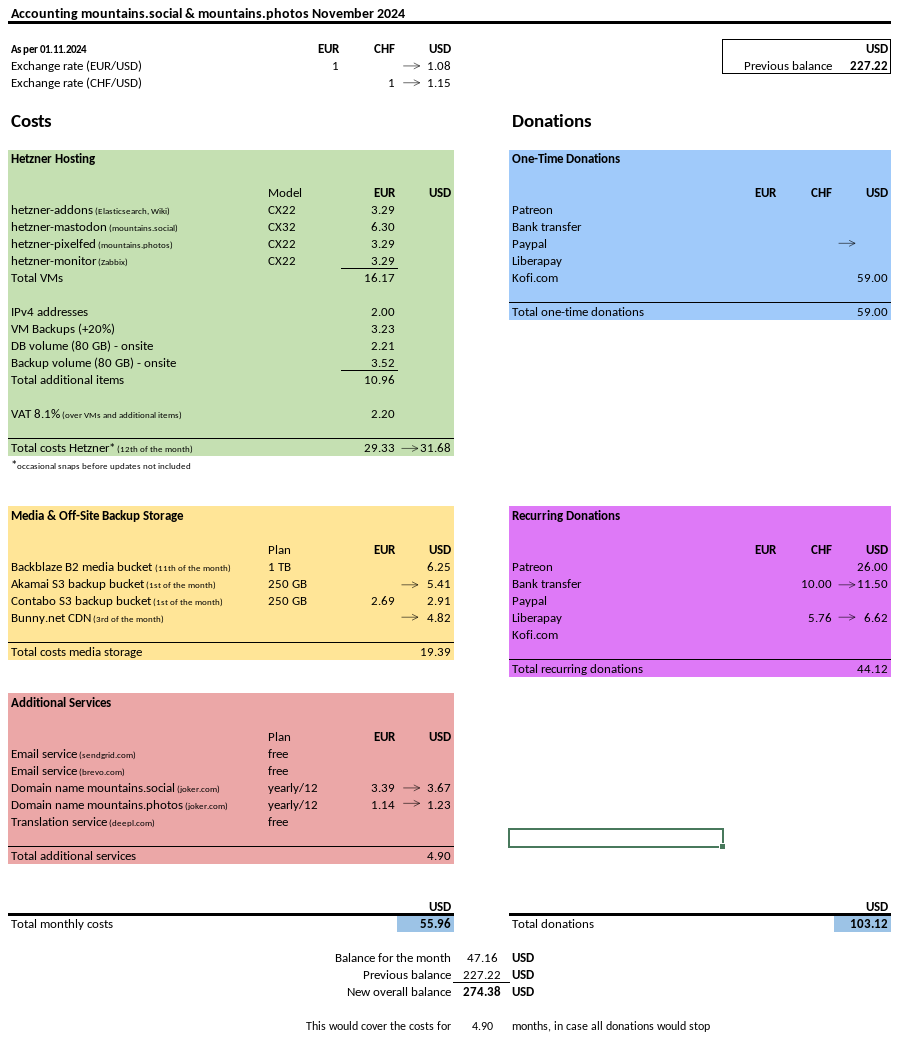 mountains-social-accounting-2024-11