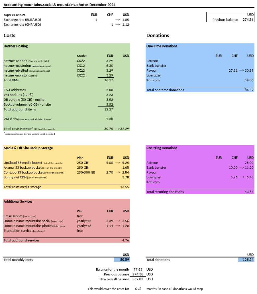 mountains-social-accounting-2024-12