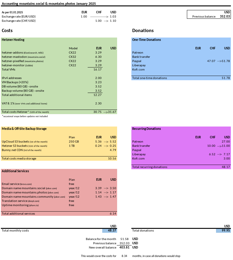 mountains-social-accounting-2025-01